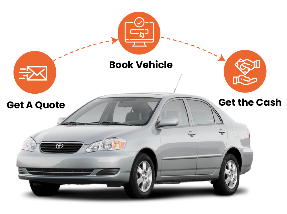Simple steps to sell your used car.
